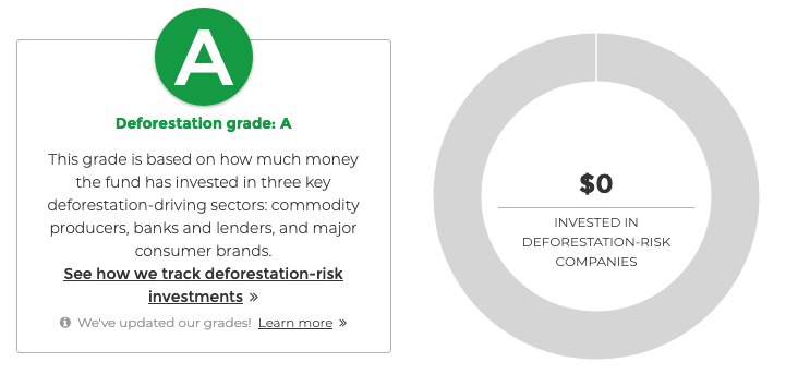 Chart for A grade fund